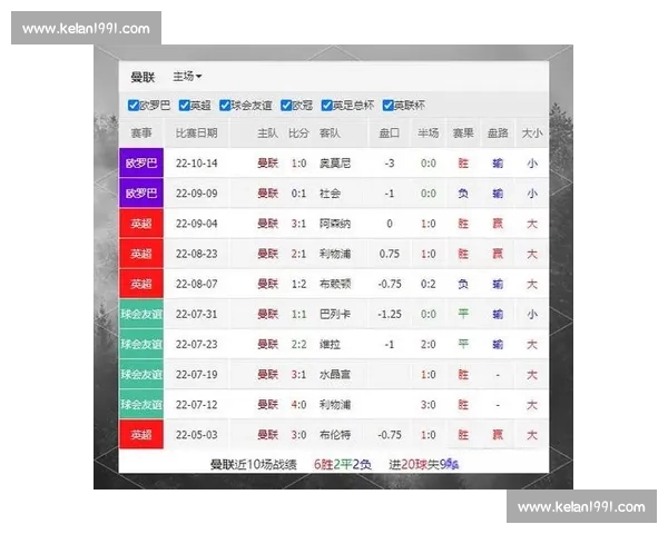 全面解析足球赛事走势 提供精准数据与专家推荐 助您轻松预测比赛结果
